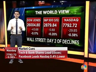 Here's an update on global market