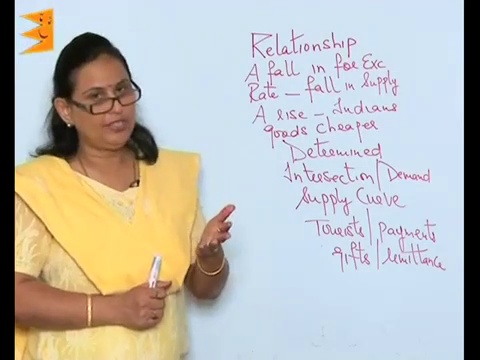 Economics Class 12