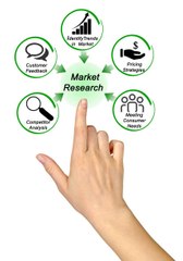 Comment réaliser une étude de marché ?