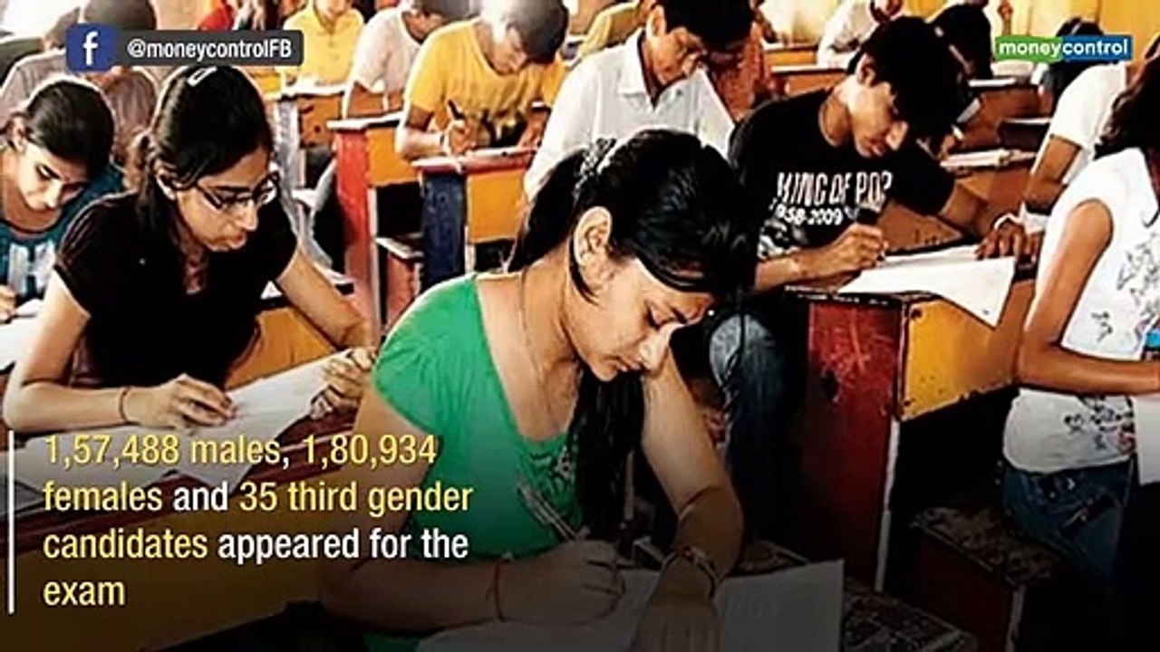 Results of AIIMS MBBS 2019 entrance exam declared