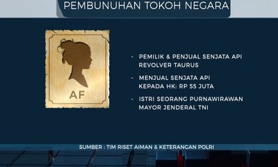 Kerusuhan, Makar, & Sosok Bersenjata Api - AIMAN (2)