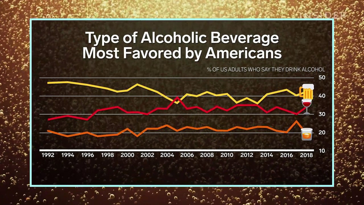 Why men get beer bellies video Dailymotion