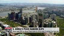 S. Korea ranks 55th on Global Peace Index; N. Korea ranks 149th