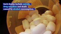 Suicide, Overdose Rates Are Soaring in the US