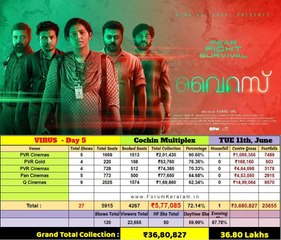 Virus Box Office Collections