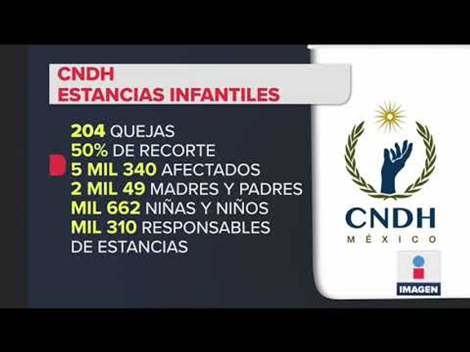 Acusan al gobierno de violar derechos humanos por estancias infantiles | Noticias con Ciro Gómez