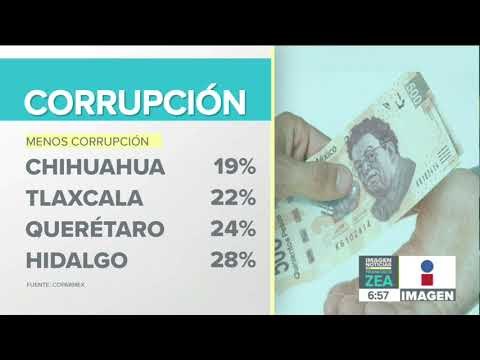 ¿Cuál es el estado con menor corrupción en México? | Noticias con Francisco Zea