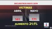 Aumentan los secuestros entre abril y mayo de 2019 | Noticias con Ciro Gómez Leyva