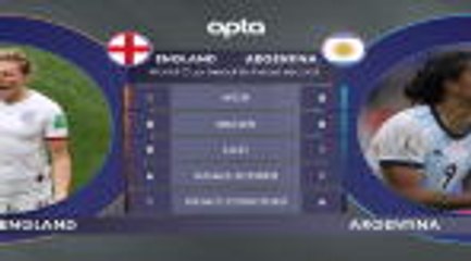 England v Argentina H2H