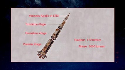 Apollo, un petit train spatial - Chronique lunaire #23