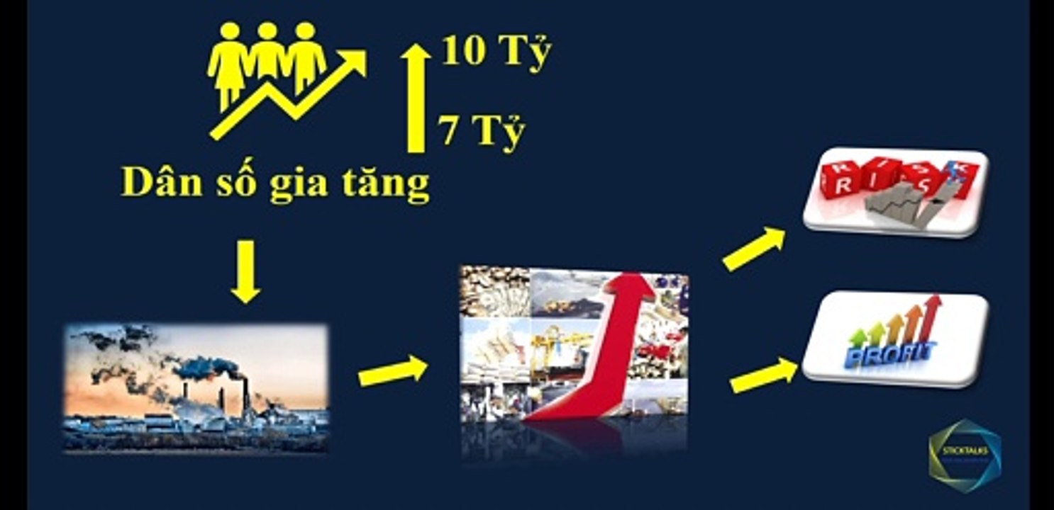 Logic đầu tư cho sự phát triển bền vững