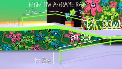 Day 2: 2019 Dew Tour Long Beach