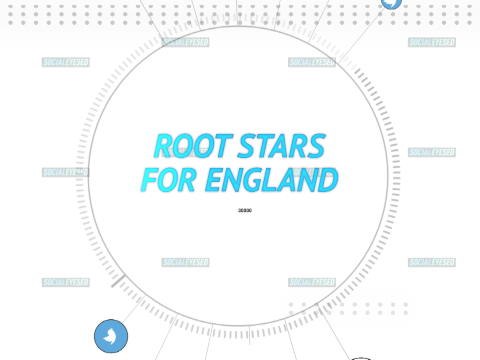 Socialeyesed - Root hits century as England beat Windies