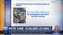 Seulement 9% des promesses de dons ont été honorées pour la restauration de Notre-Dame