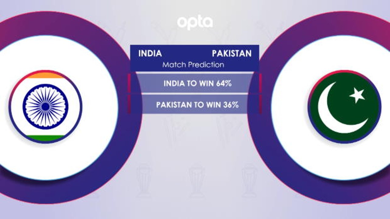 India v Pakistan H2H