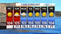 FORECAST: Extreme heat eases up