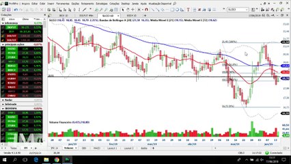 Small Cap despenca na última semana e pode abrir uma boa compra