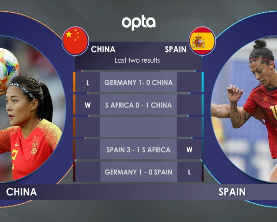 China v Spain H2H