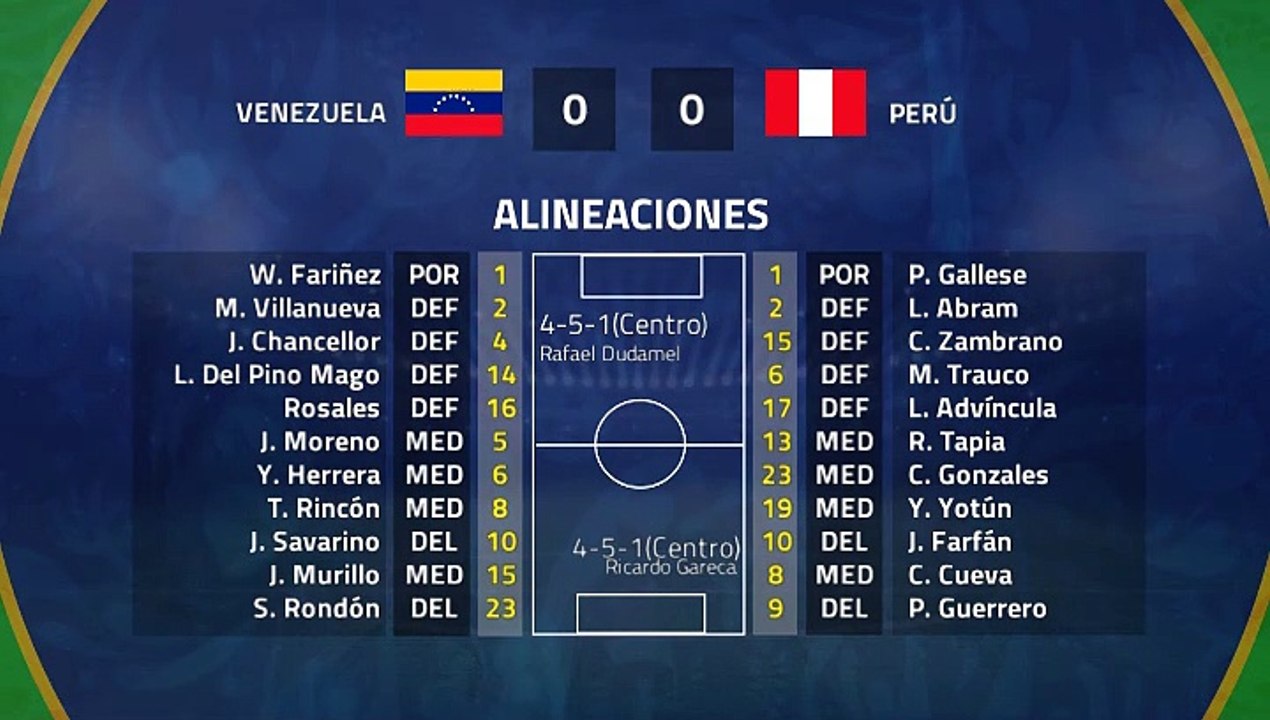 Resumen partido entre Venezuela y Perú Jornada 1 Copa América