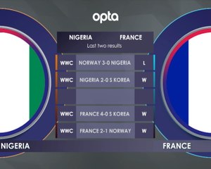 Nigeria v France Head to Head
