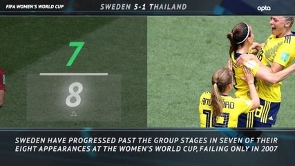 FIFA Women's World Cup: 5 Things Review - Sweden 5-1 Thailand