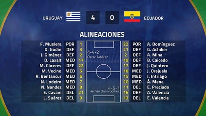 Resumen partido entre Uruguay y Ecuador Jornada 1 Copa América