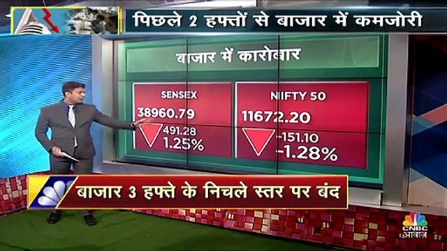 इस वजह से आई शेयर बाजार में भारी गिरावट, सेंसेक्स 491 और निफ्टी 151 अंक गिरकर बंद