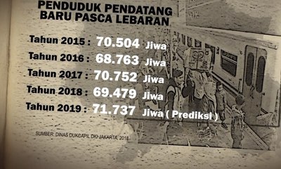 Seratus Ribuan Pendatang Serbu Jakarta Setiap Tahunnya | Urbanisasi Demi Periuk Nasi (2)