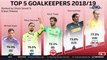 Bundesliga: Los mejores porteros de la temporada