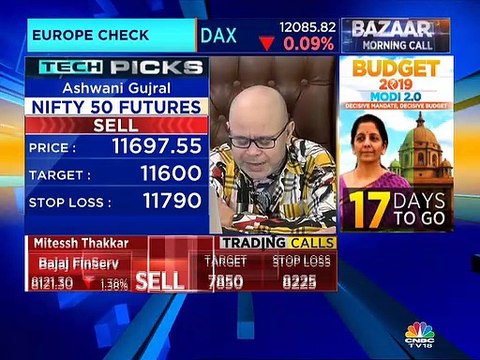Buy Bata & sell Tata Motors, L&T Finance, Ashok Leyland, recommends stock analyst Ashwani Gujral