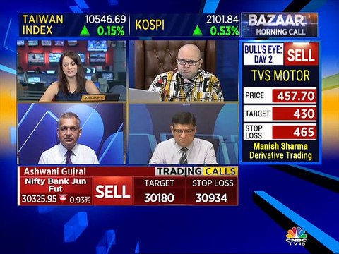 Buy Hexaware, Syndicate, CESC & sell Indiabulls, IDFC First, says stock analyst Sudarshan Sukhani