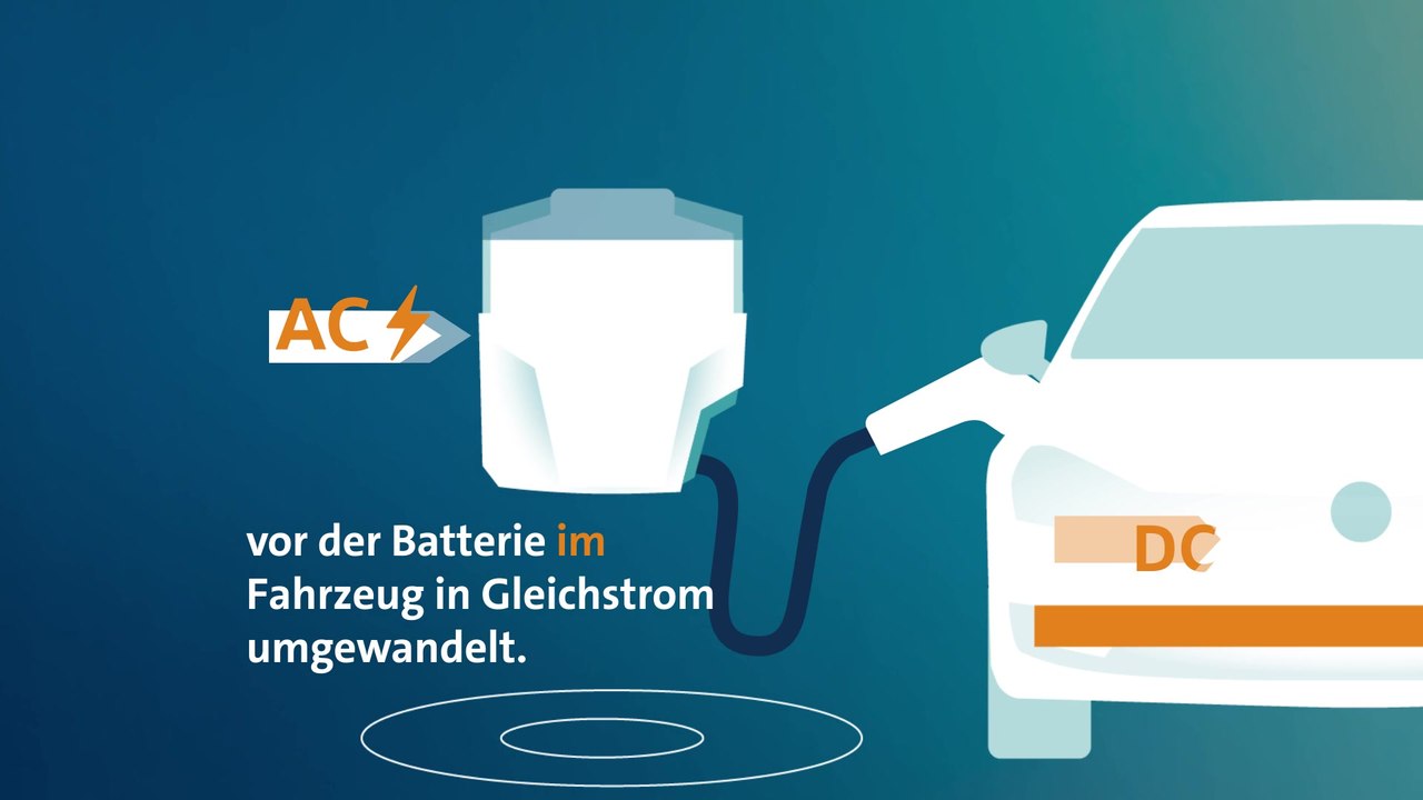 Volkswagen Einfach erklärt - E-Laden