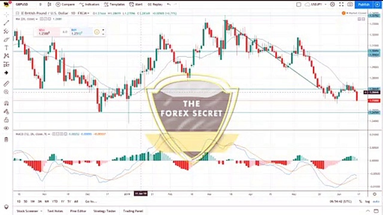 GBPUSD AND EURUSD TRADE IDEA