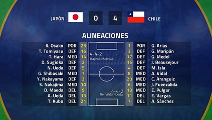 Resumen partido entre Japón y Chile Jornada 1 Copa América