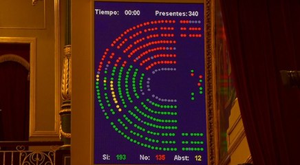 Aprobado el impuesto de hipotecas en el Congreso