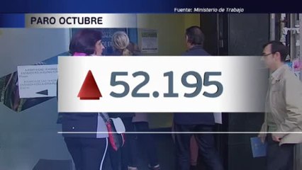 El paro aumenta en 52.195 personas en octubre