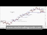 Technical Analysis - Stock Charts Educational Lecture-TopSup