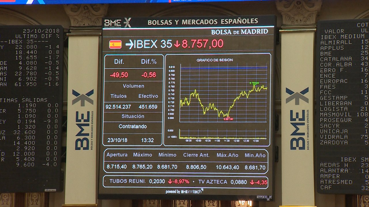 El Ibex 35 prosigue las caídas y sufre por mantener los 8.700 puntos