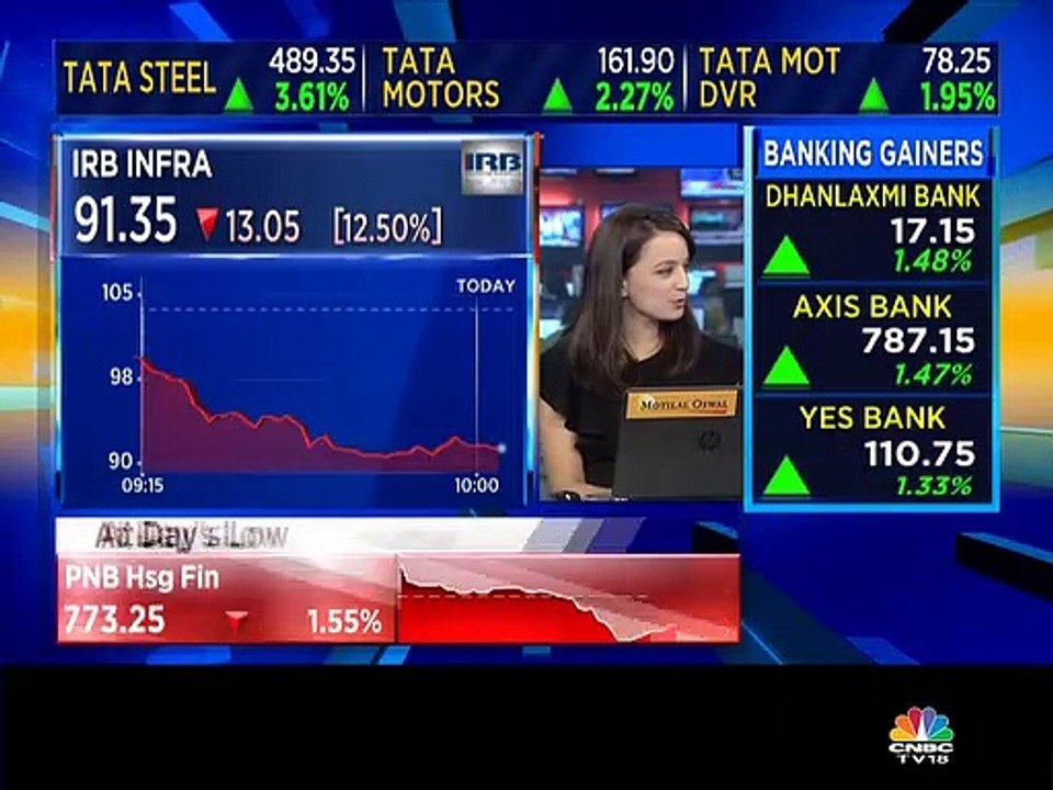 Buy Axis Bank & Havells India, recommends stock analyst Prakash Gaba
