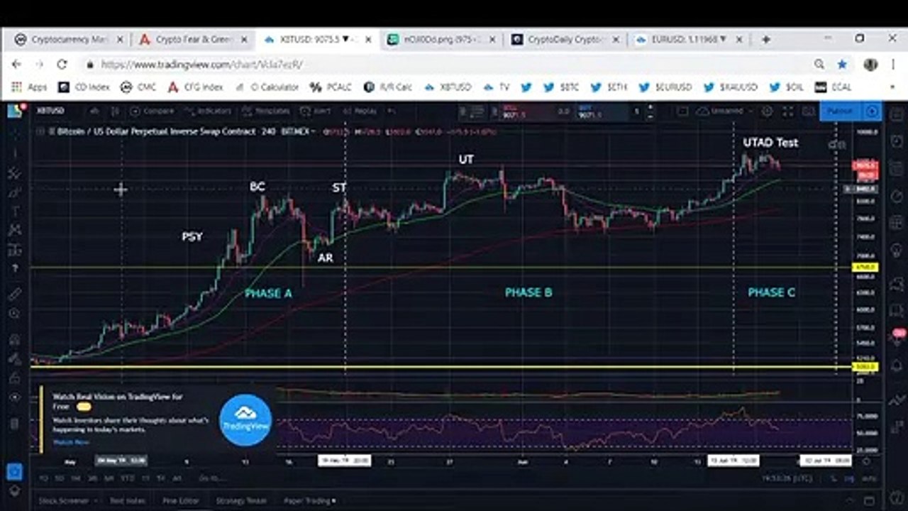 What if Bitcoin is about to top out?