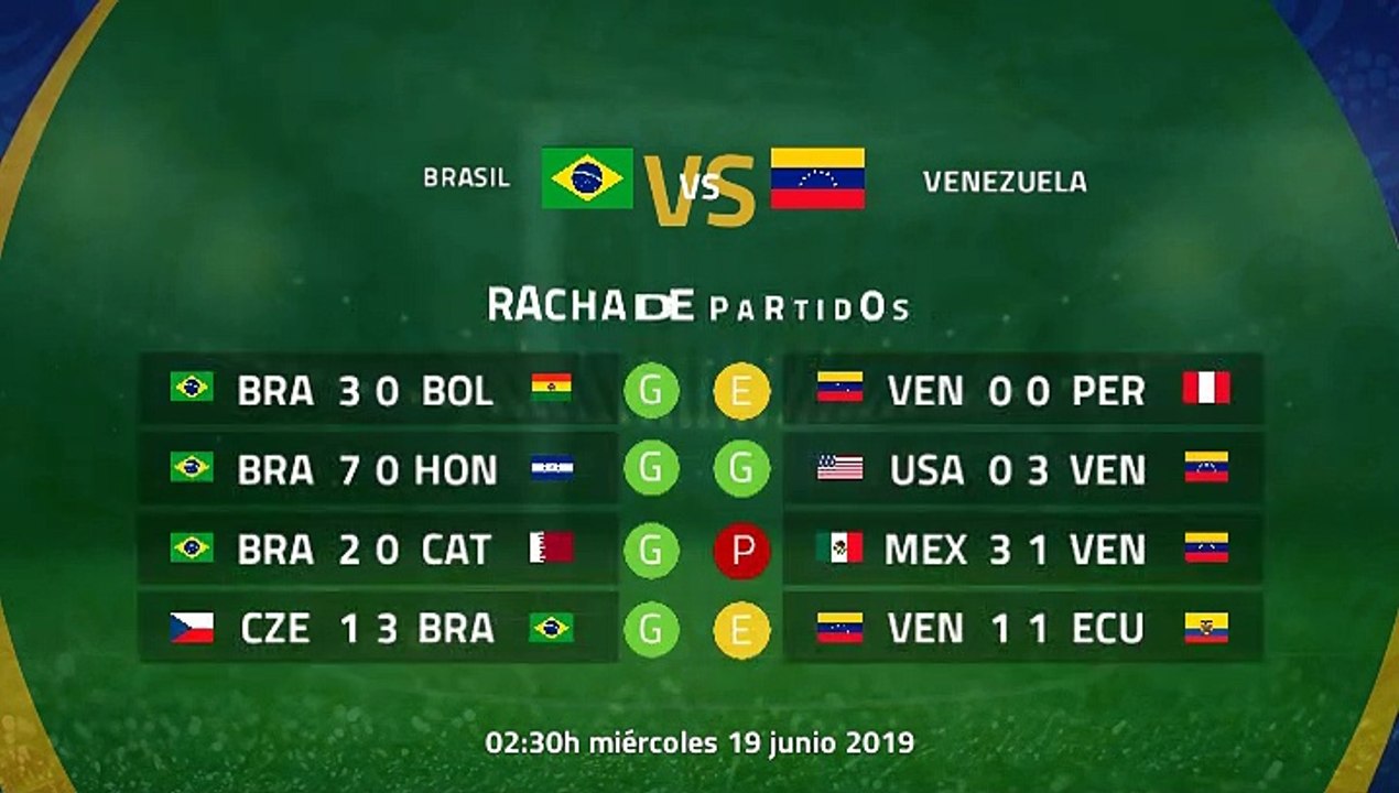 Previa partido entre Brasil y Venezuela Jornada 2 Copa América