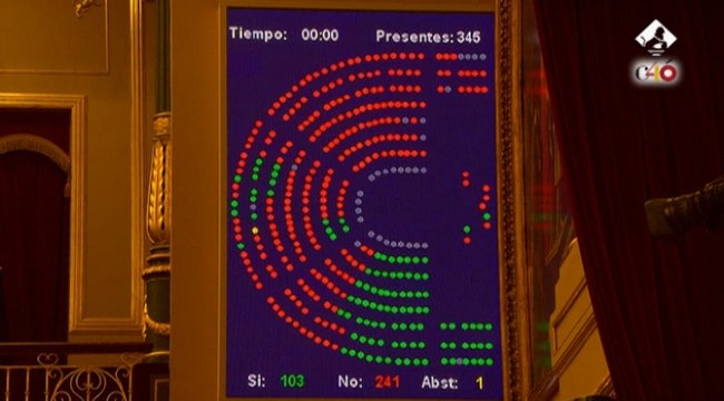 El Congreso tumba el decreto de alquileres del Gobierno
