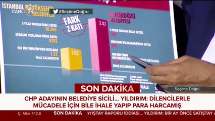 Binali Yıldırım 24 TV'de