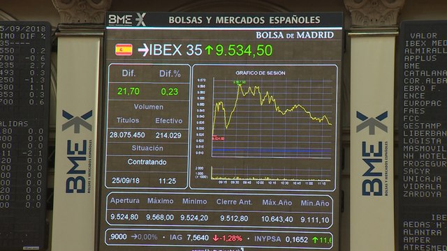 El Ibex 35 sube un 0,27% en la apertura