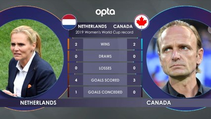 Netherlands v Canada H2H