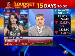 Correction in IT names a buying opportunity, says Max Life Insurance