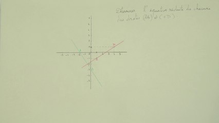 Déterminer l'équation réduite d'une droite - 2nde