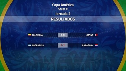 Resumen de la Jornada 2 Copa América Grupo B