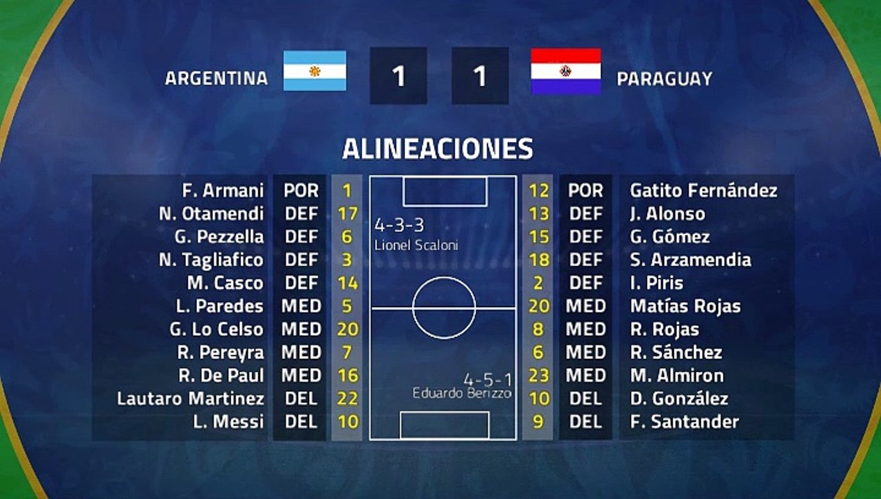 Resumen partido entre Argentina y Paraguay Jornada 2 Copa América