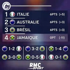 Coupe du monde (F) : Le classement final des groupes et le tableau des huitièmes